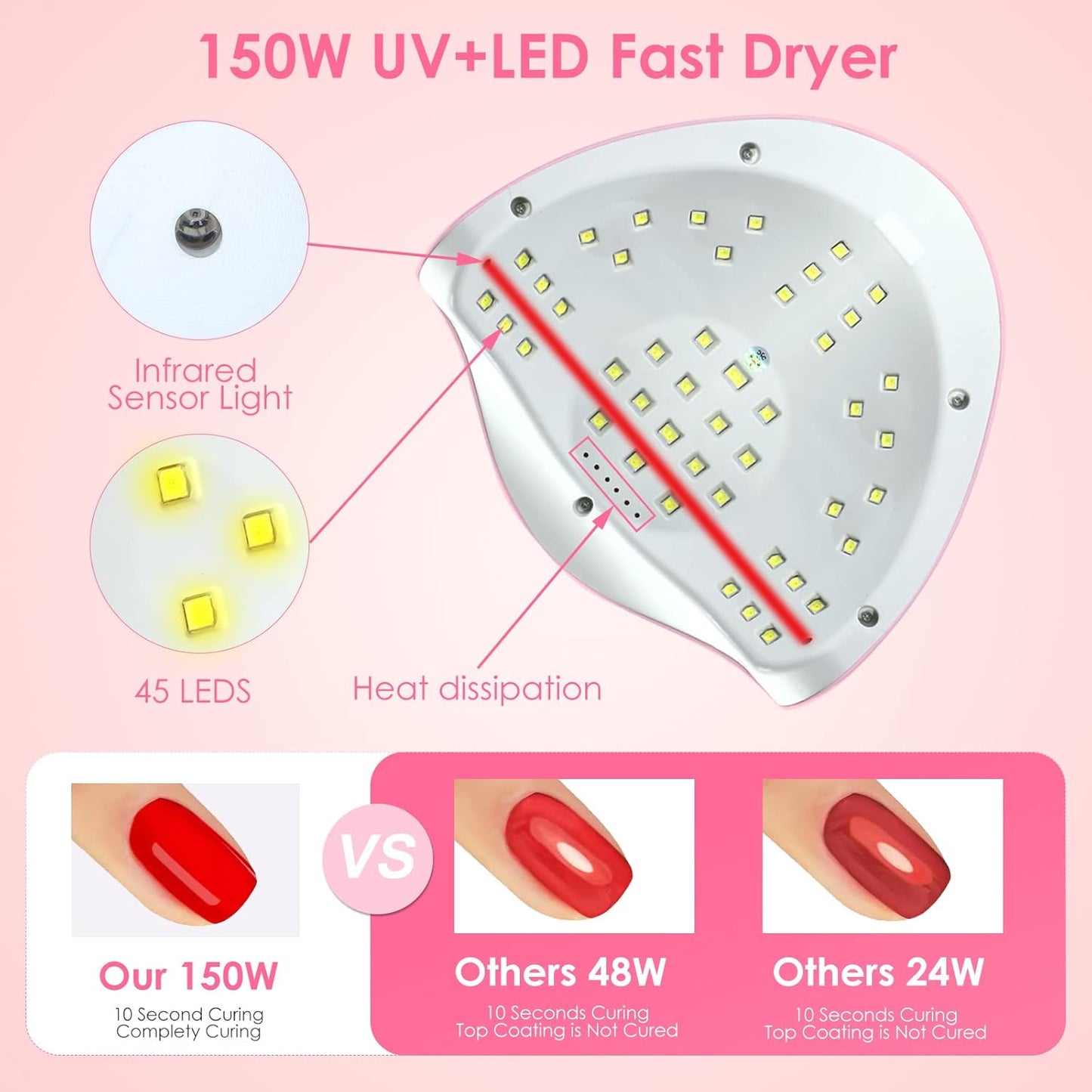 Liteland Drying Nail 150W LED Nail Lamp Gel Polish Curing, Pink